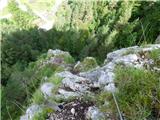Žerjav - Mučevo Gorge