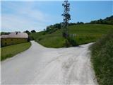 Stari Grad (Šega) - Dedni vrh (Šuštarica)