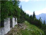 Bagni di Lusnizza - Cima Alta (Due Pizzi)