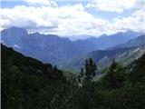 Bagni di Lusnizza - Cima Alta (Due Pizzi)