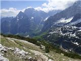 Planina Zajzera - Krniška glavica / Jof di Sompdogna