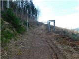 Sveta Katarina (Zgornja Kapla) - Sveti Pankracij (Radelca)