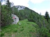 Bagni di Lusnizza - Cima Alta (Due Pizzi)