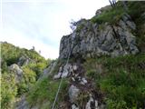 Žerjav - Mučevo Gorge