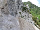Bagni di Lusnizza - Cima Alta (Due Pizzi)