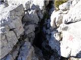 Gozdec - Vrh Laške Planje