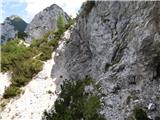 Bagni di Lusnizza - Cima Alta (Due Pizzi)
