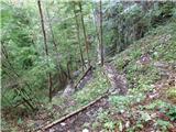 Žerjav - Mučevo Gorge