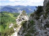 Bagni di Lusnizza - Cima Alta (Due Pizzi)
