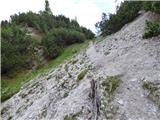 Bagni di Lusnizza - Cima Alta (Due Pizzi)