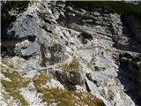 Tolminske Ravne - Gomiščkovo zavetišče na Krnu