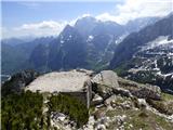 Planina Zajzera - Krniška glavica / Jof di Sompdogna