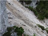 Bagni di Lusnizza - Cima Alta (Due Pizzi)