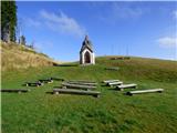 Planina Ravna