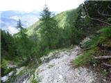 Bagni di Lusnizza - Cima Alta (Due Pizzi)