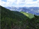 Bagni di Lusnizza - Cima Alta (Due Pizzi)