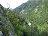 Žerjav - Mučevo Gorge