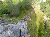Žerjav - Mučevo Gorge