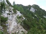 Bagni di Lusnizza - Cima Alta (Due Pizzi)