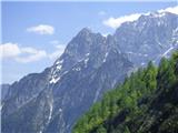 Monte Nabois grande