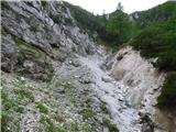 Bagni di Lusnizza - Cima Alta (Due Pizzi)