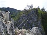 Žerjav - Mučevo Gorge