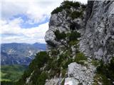 Bagni di Lusnizza - Cima Alta (Due Pizzi)