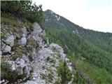Bagni di Lusnizza - Cima Alta (Due Pizzi)