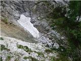 Bagni di Lusnizza - Cima Alta (Due Pizzi)