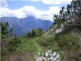 Bagni di Lusnizza - Cima Alta (Due Pizzi)