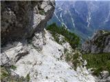 Bagni di Lusnizza - Cima Alta (Due Pizzi)