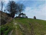 Sveti Martin (Šmartno na Pohorju)