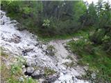 Bagni di Lusnizza - Cima Alta (Due Pizzi)