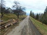Sveta Katarina (Zgornja Kapla) - Sveti Pankracij (Radelca)