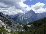 Bagni di Lusnizza - Cima Alta (Due Pizzi)