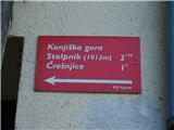 Frankolovo - Stolpnik