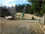 Sveta Katarina (Zgornja Kapla) - Sveti Pankracij (Radelca)