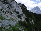 Bagni di Lusnizza - Cima Alta (Due Pizzi)