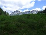 Bagni di Lusnizza - Cima Alta (Due Pizzi)