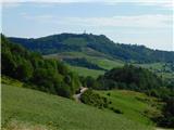 Svečina - Plački vrh