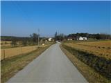 Budinci (border crossing) - Budinci