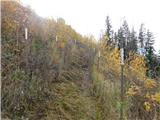 Stubenbergsee - Kulm