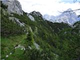 Bagni di Lusnizza - Cima Alta (Due Pizzi)