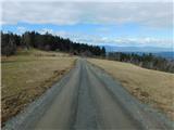Sveta Katarina (Zgornja Kapla) - Sveti Pankracij (Radelca)
