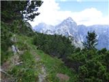 Bagni di Lusnizza - Cima Alta (Due Pizzi)