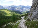 Bagni di Lusnizza - Cima Alta (Due Pizzi)