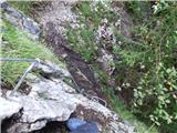Žerjav - Mučevo Gorge