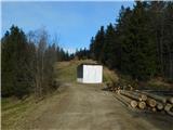 Sveta Katarina (Zgornja Kapla) - Sveti Pankracij (Radelca)