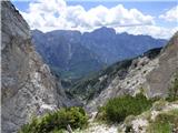 Bagni di Lusnizza - Cima Alta (Due Pizzi)