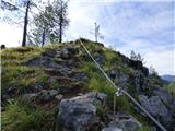 Žerjav - Mučevo Gorge